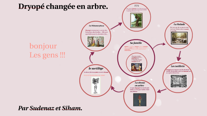 Dryopé changée en arbre. by Camille Dubois on Prezi