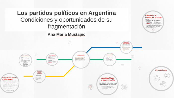 Los Partidos Pol ticos En Argentina By Facundo Olcese On Prezi los-partidos-pol-ticos-en-argentina-by-facundo-olcese-on-prezi