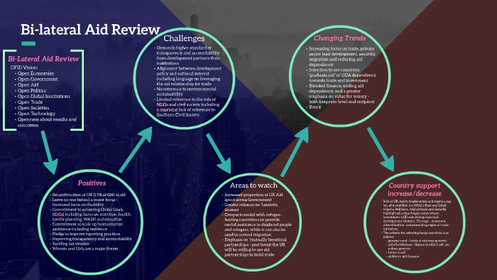 Bilateral Aid Review by Timothy Ingram on Prezi