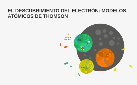 El descubrimiento del electrón: Modelo atómicos de Thomson by Ana Maria  Vasquez Zuñiga