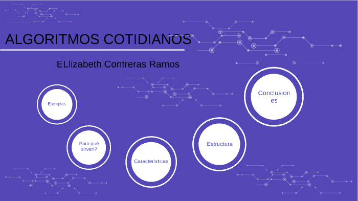 Algoritmos Cotidianos by Elizabeth Contreras Ramos on Prezi