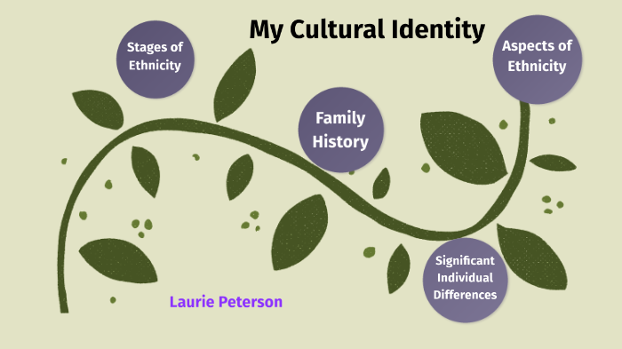 Cultural Identity Concept Map by Laurie Peterson on Prezi