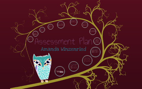 Assessment Plan by amanda winzenried on Prezi