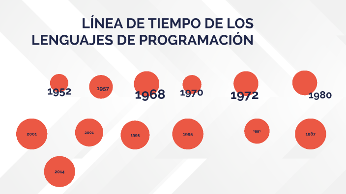 LÍnea De Tiempo De Los Lenguajes De ProgramaciÓn By Johann On Prezi 0223