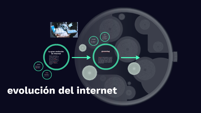 La gran evolución de Internet by daison duvan perez charry on Prezi