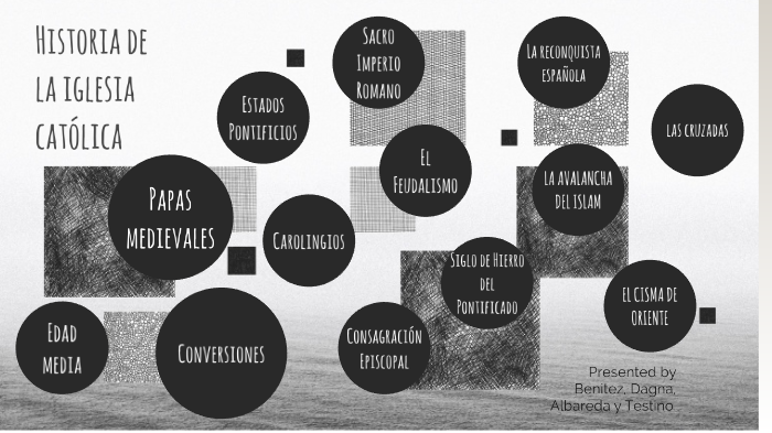 Historia de la iglesia católica by Valentina Testino on Prezi