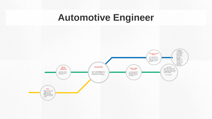 Mechanical Engineering by Alexis Rubio on Prezi