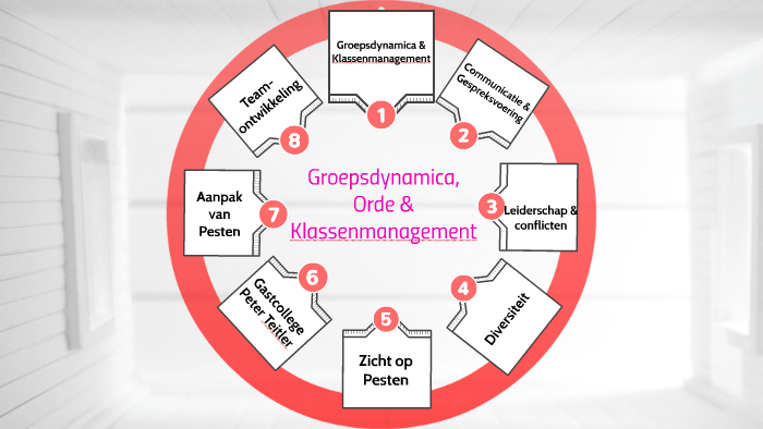 Verrassend 1718 Les 2 GOK Judith by Judith Koppelman on Prezi ZK-23