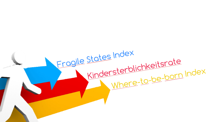 fragile-state-index-by-florian-senoner-on-prezi