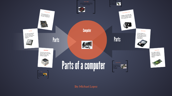 Parts of a computer by Federico Lopez on Prezi