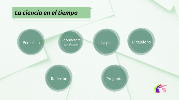 La ciencia en el tiempo by Isabel González on Prezi