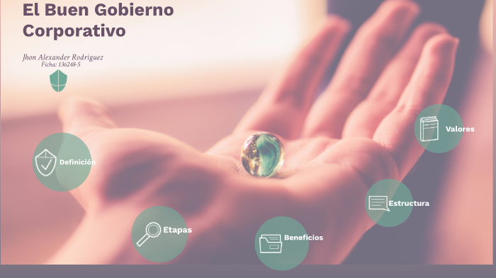 Gobierno Corporativo by Jhon Rodriguez on Prezi