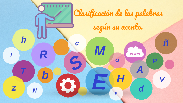 Clasificación De Las Palabras Según Su Acento By Evelyn Lopez Diaz On Prezi