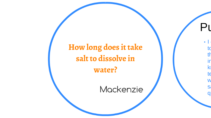 how long does it take for seroquel to dissolve