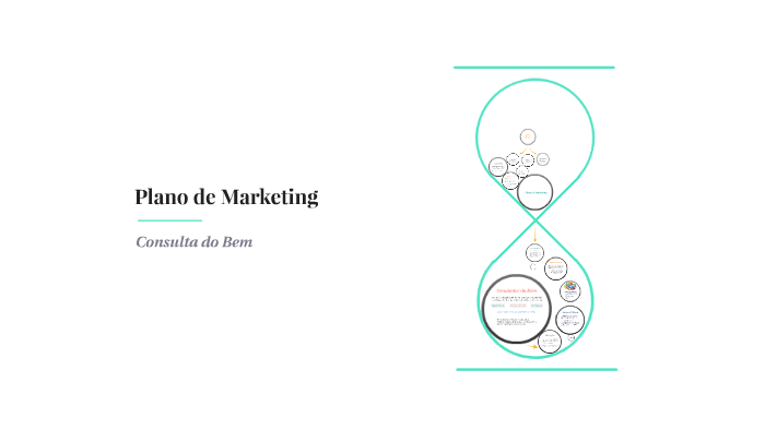 Plano de Marketing by Kherolen Dias on Prezi