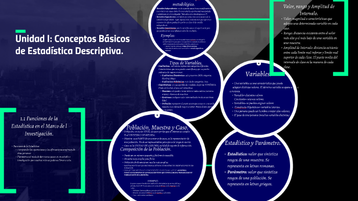 Unidad I Conceptos Básicos De Estadística Descriptiva By Sofía Caay<script async src=