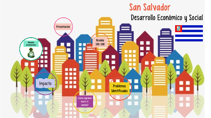 Desarrollo Económico y Social de San Salvador by Bianca Lucas on Prezi