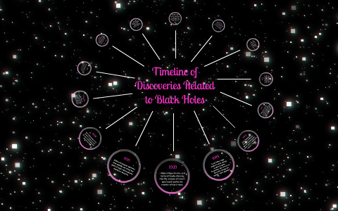 black hole history timeline