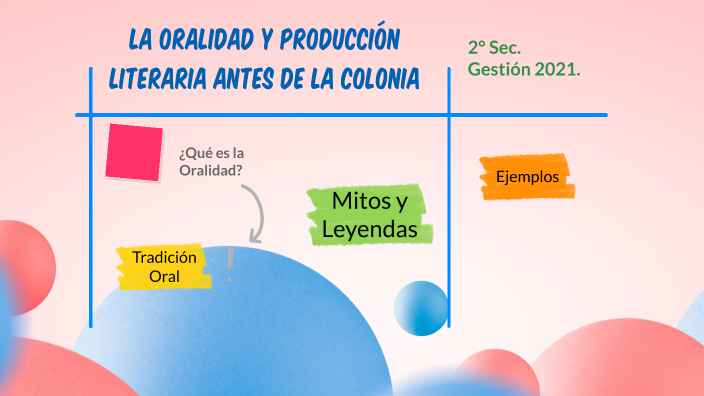 LA ORALIDAD by Paola Rodríguez on Prezi