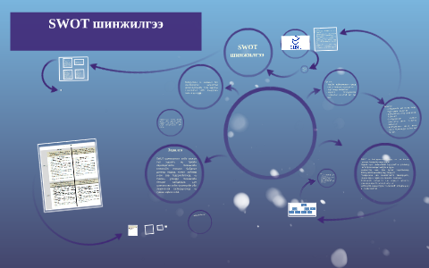 SWOT шинжилгээ by Tumenjargal Nyamaa on Prezi