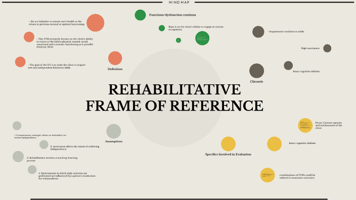 rehabilitative frame of reference case study