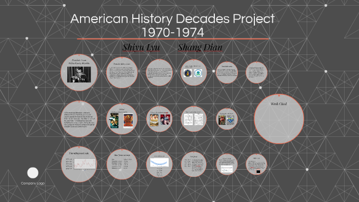 American History Decades Project By S L On Prezi