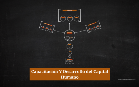 Capacitacion Y Desarrollo del Capital Humano by Vanessa Ramirez on Prezi