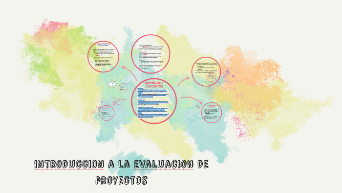 Introduccion A La Evaluacion De Proyectos By Armando Ambrosio Cortés On Prezi 0884