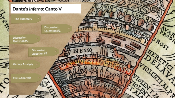 Dante's Inferno - Circle 2 - Canto 5