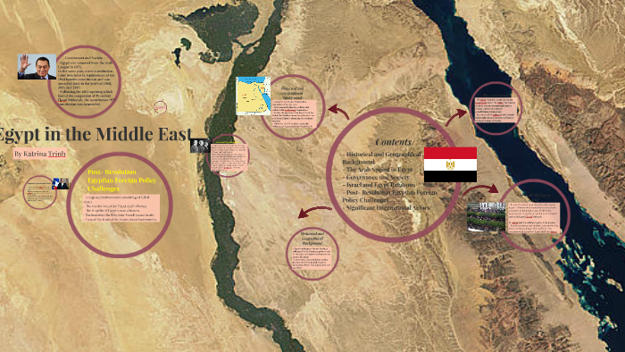 Egypt by on Prezi