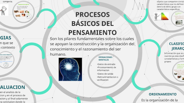 PROCESOS DEL PENSAMIENTO by Betsy Ramos on Prezi