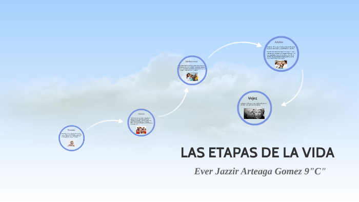 LAS ETAPAS DE LA VIDA by Ever Jazzir Arteaga Gomez on Prezi