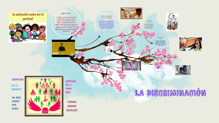 LA DISCRIMINACION by catherine guevara berrios on Prezi