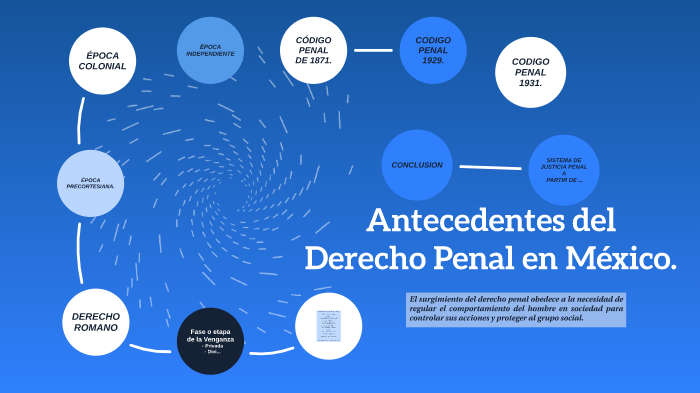 Antecedentes del Derecho Penal en México by FREDI castellanos