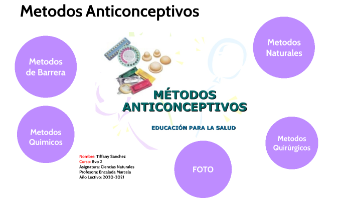 Métodos anticonceptivos by SANCHEZ JADAN TIFFANY LU 9825 on Prezi