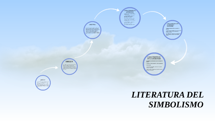 LITERATURA DEL SIMBOLISMO by Daniel orrego on Prezi