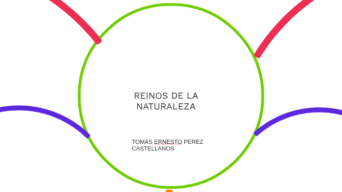REINOS DE LA NATURALEZA by Tomas Ernesto Perez Castellanos on Prezi