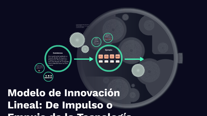 Modelo de Innovación Lineal: De Impulso o Empuje de la Tecno by mariana  robledo maya