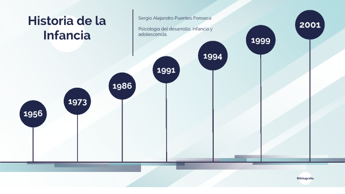 Historia de la Infancia by CHECHO on Prezi