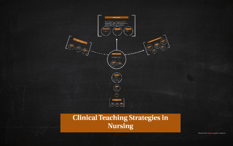 Clinical Teaching Strategies In Nursing By On Prezi Next