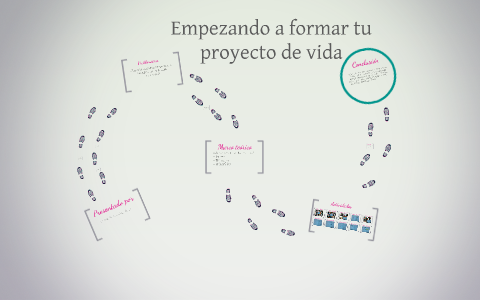 Empezando a formar tu proyecto de vida by viviana andrea lugo rozo on Prezi