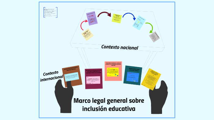 Marco Legal De La Educación Inclusiva En México prezi.com