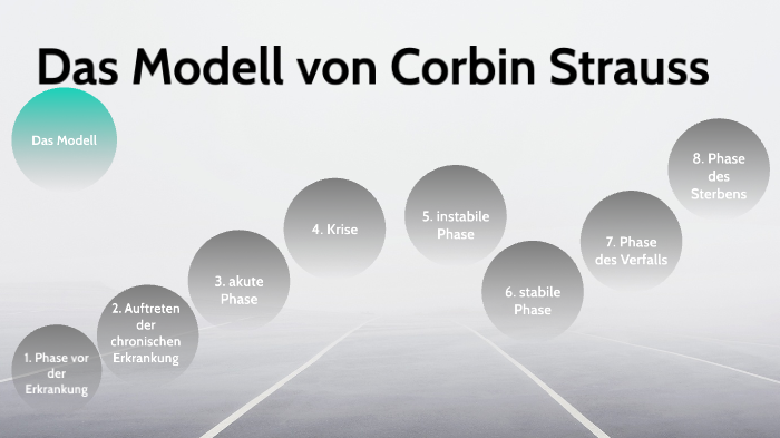 Corbin Strauss Modell Einfach Erklärt
