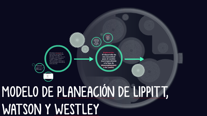 MODELO DE PLANEACIÓN DE LIPPITT, WATSON Y WESTLEY by BRENDA JAZMIN