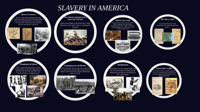 SLAVERY IN AMERICA by Sara Castelli on Prezi