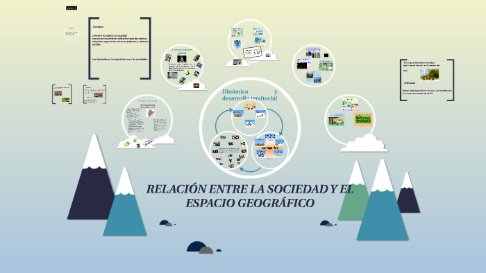 RELACIÓN ENTRE LA SOCIEDAD Y EL ESPACIO GEOGRÁFICO by José Herrera on Prezi