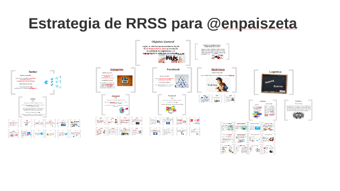 Estrategia De Rrss Para Enpaiszeta By On Prezi