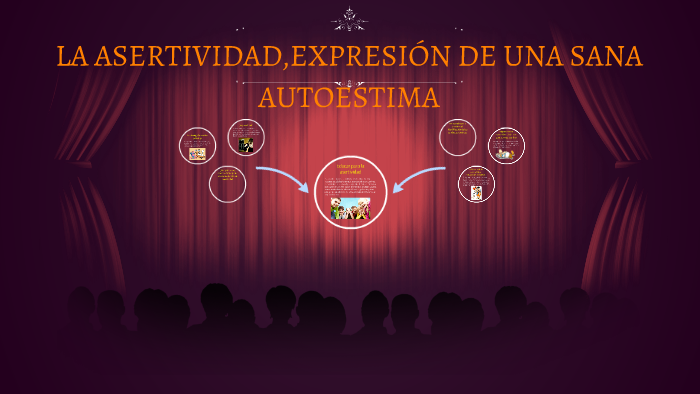 LA ASERTIVIDAD,EXPRESIÓN DE UNA SANA AUTOESTIMA by Evelyn Calagua on Prezi