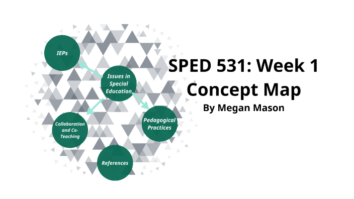 Week 1 Concept Map by Megan Mason on Prezi