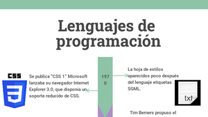 Lenguajes de programación; HTML, CSS y JavaScript by Monse Sánchez on ...